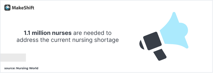 1.1 million nurses are needed to address the current nursing shortage.