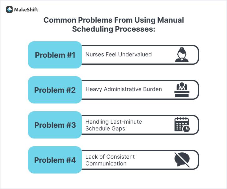 Common Problems From Using Manual Scheduling Processes