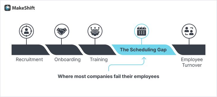 Employee experience gap