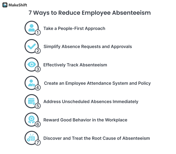 How To Effectively Reduce Employee Absenteeism 3.5