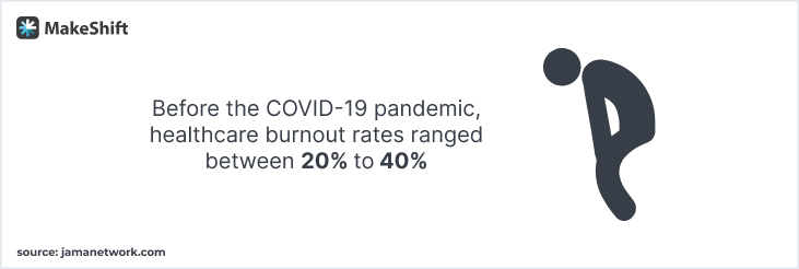 Healthcare burnout rates