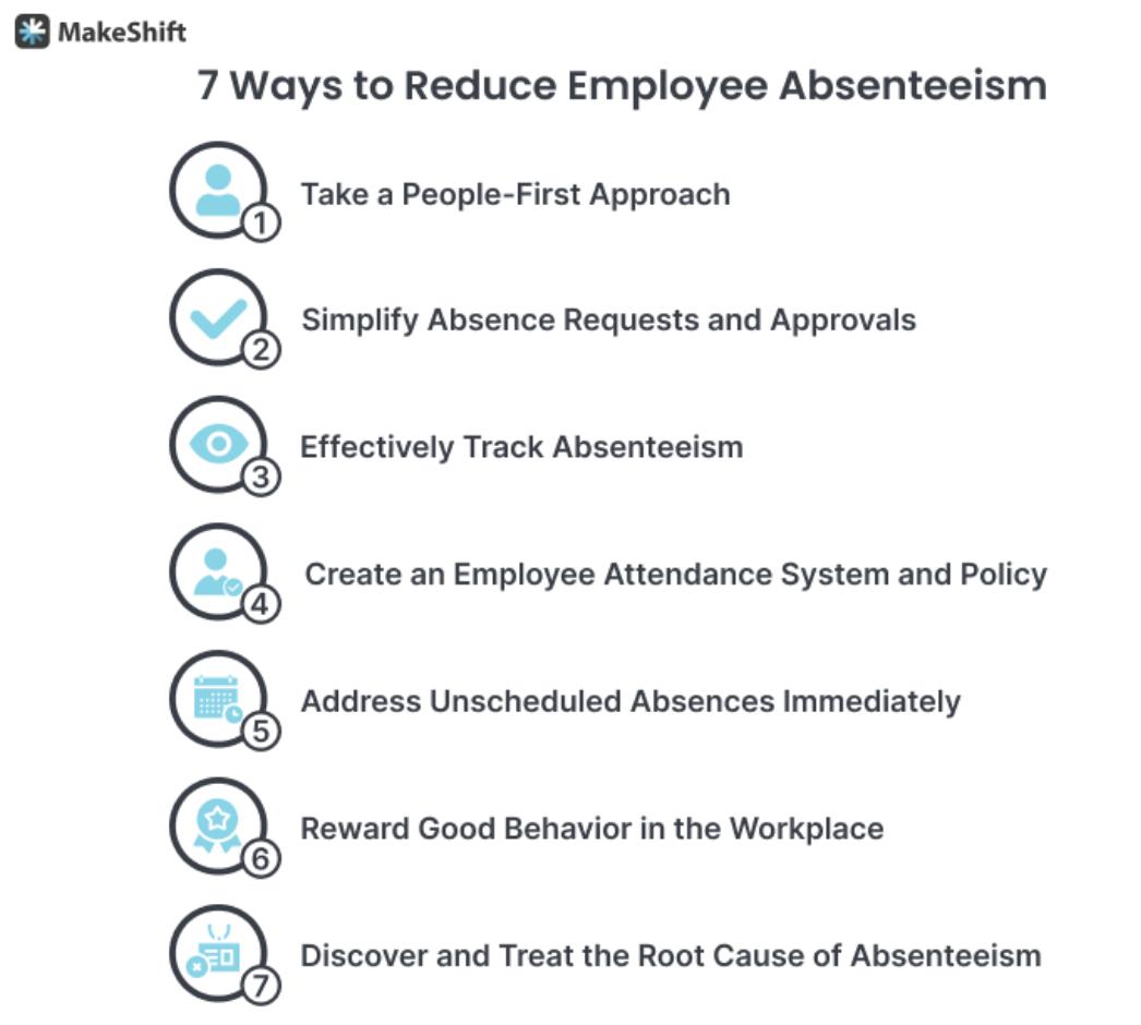 How to reduce employee absenteeism