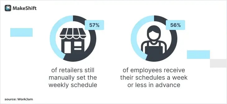 How_to_Create_a_Retail_Schedule_1.2