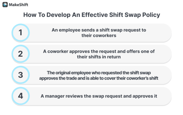 How to Create a Shift Swap Policy That Puts Staff First