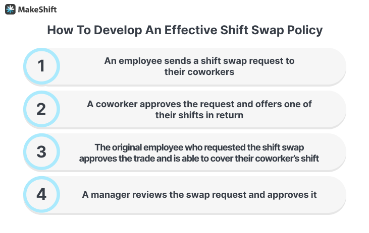 How_to_create_a_shift_swap_policy_that_works_2.1