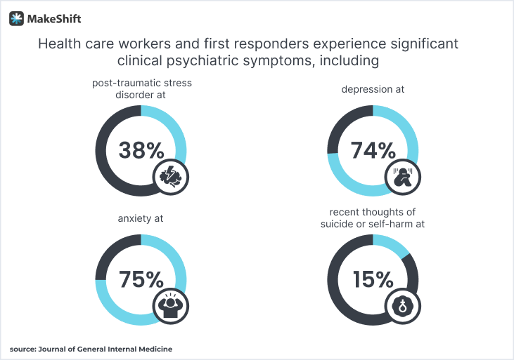 Journal of General Internal Medicine Survey