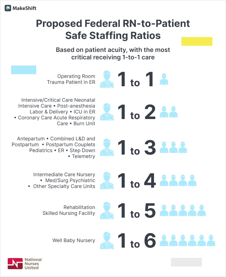 How To Ensure Safe Nurse-to-Patient Ratios