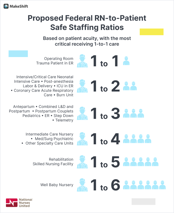 How to Ensure Safe NursetoPatient Ratios