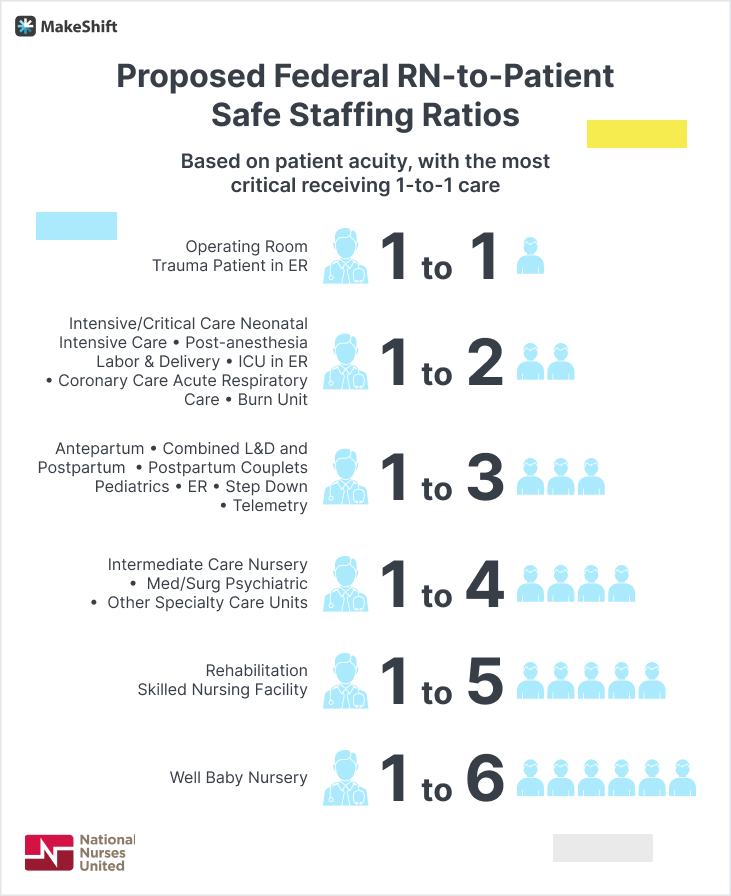 How to Ensure Safe Nurse-to-Patient Ratios