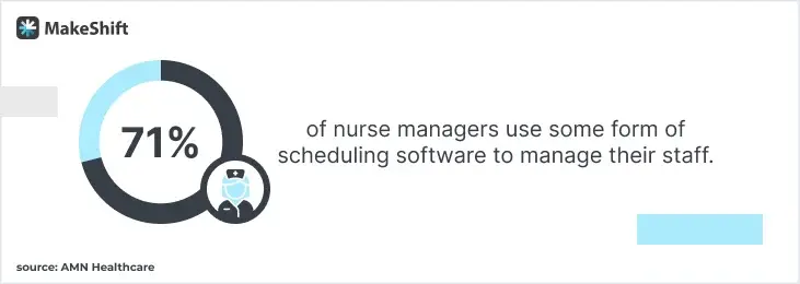 5 Best Nurse Scheduling Software (2024 Guide)