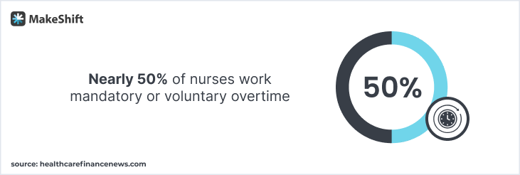 Nurses overtime working statistics