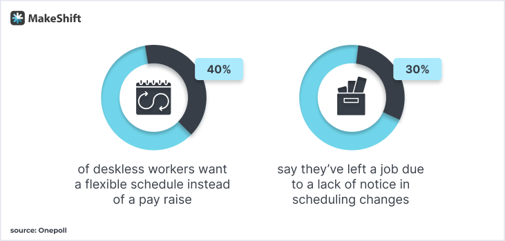 Scheduling statistics