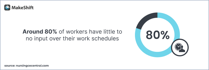 Statistics of workers input over work schedules