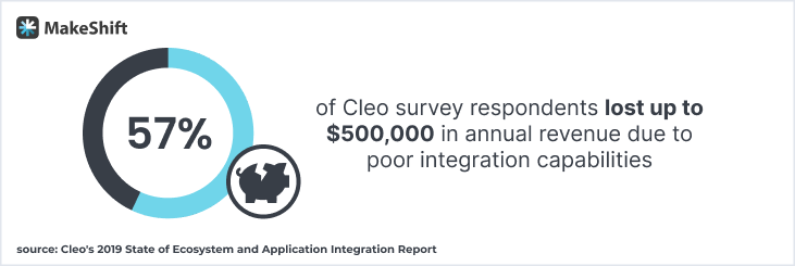 Cleo Survey
