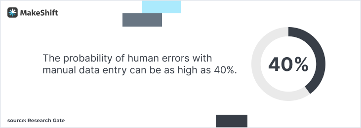 Not to be a downer, but you should know the probability of human errors with manual data entry can be as high as 40%.