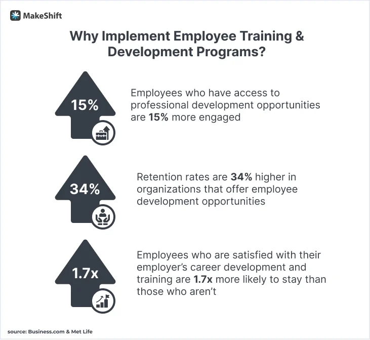 Plan Training and Development