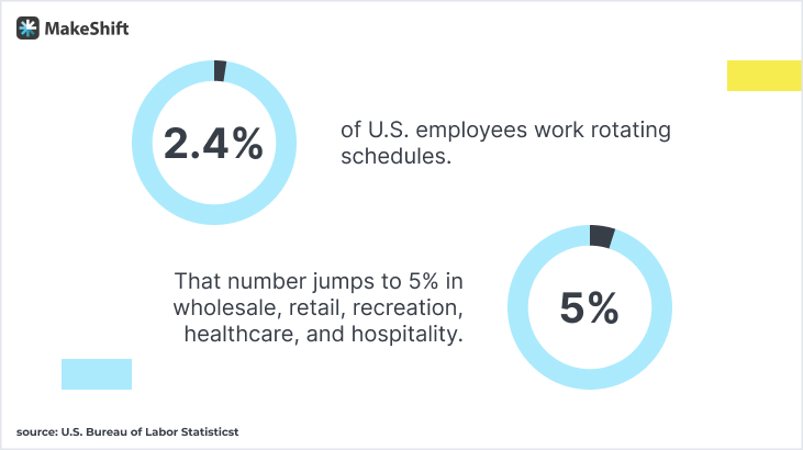 How to Create A Rotating Schedule Template