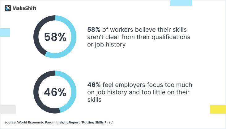 Assess Your Workforce