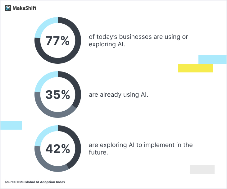 Why Use AI for Employee Wellness Programs?