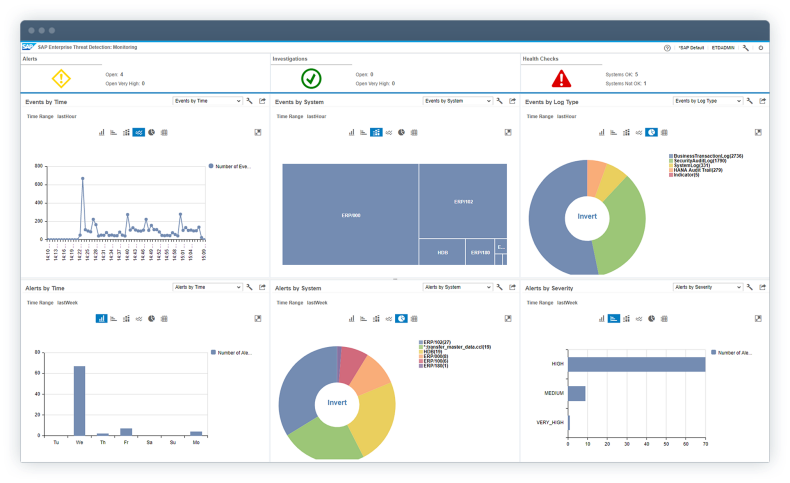 SAP Cybersecurity and data protection