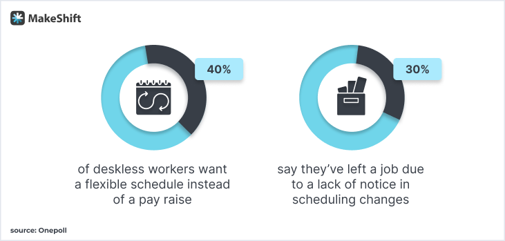 Balance Flexibility and Availability