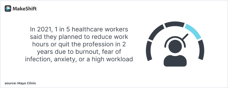 Provide support & resources to employees experiencing burnout 