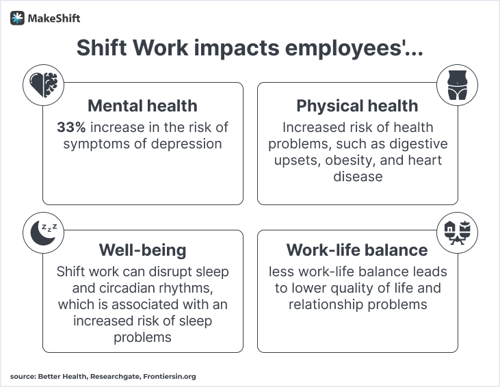 shift work impacts employees’ lives